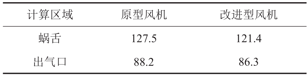 山東風機