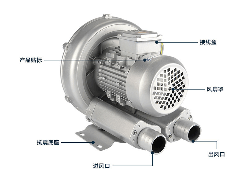 滑片式風機技術參數詳解